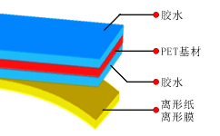PET基材